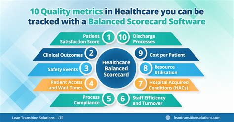 health metrics peme result|Patient Registration .